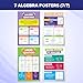 Decorably 7 Math Posters for Middle School and Elementary, 11x17in Educational, Matte-Laminated for Hallways, Bulletin Boards, Home Study Room