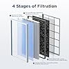 Membrane Solutions MSA3 Air Purifier for Home, Room Up to 1590 sq ft. H13 True HEPA Filter Air Purifier for Bedroom 22db, 100% Ozone Free Air Cleaner for Smoke, Pet Odor Remove 99.97% Allergens, Dust