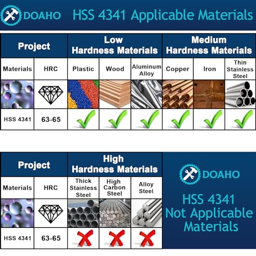 DOAHO 9 PCS Damaged Screw Extractor Set,6 PCS HSS 4341 Screw Extractor Remover Kit and 3 PCS Twist Drill Bit Kit for Stripped Screws & Drill Bit Tools,Holiday or Birthday Gift for Men