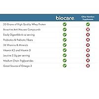 Vista 8 de Biocare Bebida nutricional para usuarios de GLP-1, la bebida dietética en polvo proporciona 0.71 oz de proteína esencial, 26 vitaminas/minerales