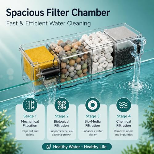 Image of rizopets Multi Section bio top Filter watt 6-3-Chamber Aquarium Filter System with Mechanical, Chemical and Biological Filtration, Hanging Filter for Fish Tank watt 6 (BL-774)