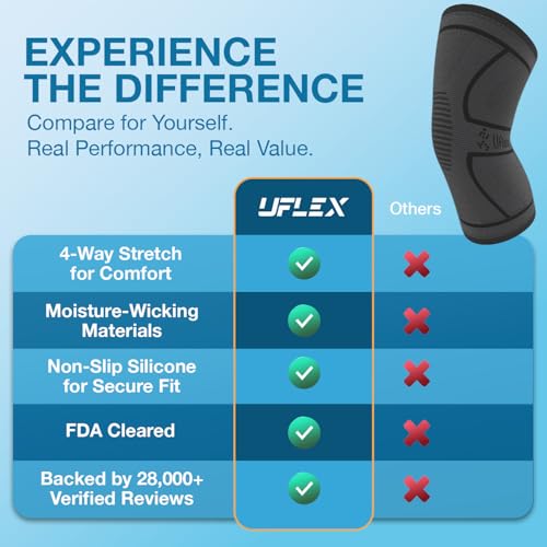 UFlex Athletics Compression Knee Brace for Women & Men Knee Sleeves Support for Sports, Running, Weightlifting, Arthritis, Meniscus Tear, ACL, Hiking, Recovery Support & Fitness