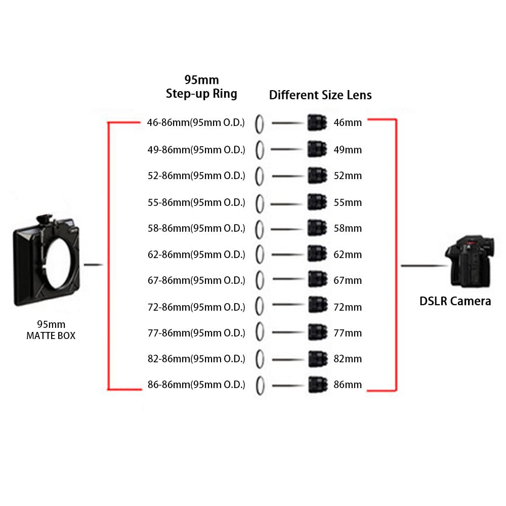 Anello Step-up Vhbw Da 86mm A 95mm – Adattatore Universale In Metallo Per Filtri Fotocamera