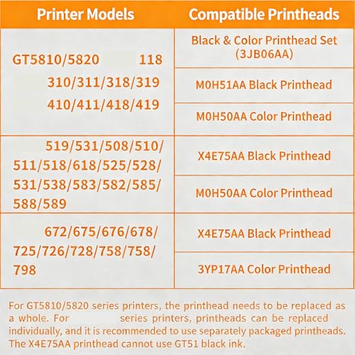 Têtes d'impression 530 610 en panne ? Modules de rechange X4E75A 3YP17A