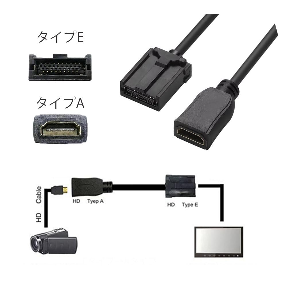 Amazon.co.jp: HDMIケーブル タイプE から タイプA 変換ケーブル, 外部