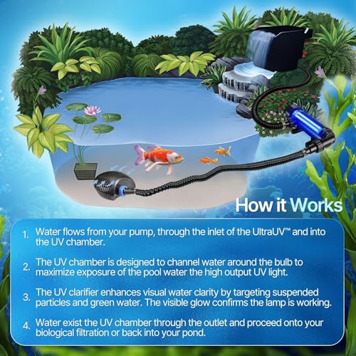 Flexzion Pond UV Lights for Outdoor Ponds - 55W XL Light, 13209 Capacity, 5000L/H UV Pond Clarifier for Outdoor Ponds, Clears Water in Days (CUV-155)