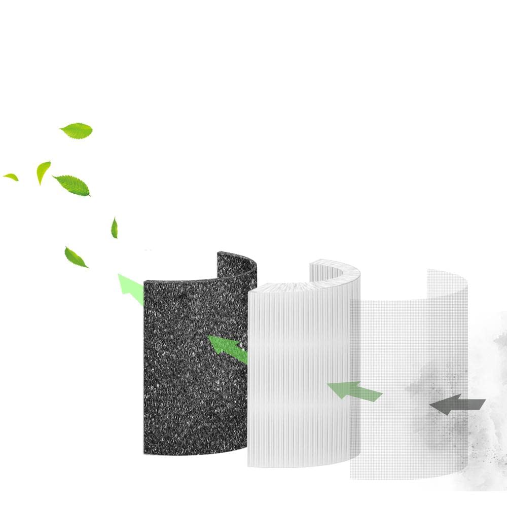 Sensibo Pure Filters - Sostituzione carbone attivo e filtri HEPA Sensibo Pure Filters. Prende polvere, polline, odori, altro. Compatibile con Wifi, Bluetooth, Google Home, Alexa, Siri e Apple Home Kit
