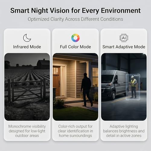 Image of Golens WC22K Solar Pro 4G Security Camera 4 Lens | SIM Supported | AI Human Detection & Auto Tracking | Full Color Night Vision | Dual Solar Panel, 12000mAh Battery, Two-Way Audio, Sound & Light Alarm