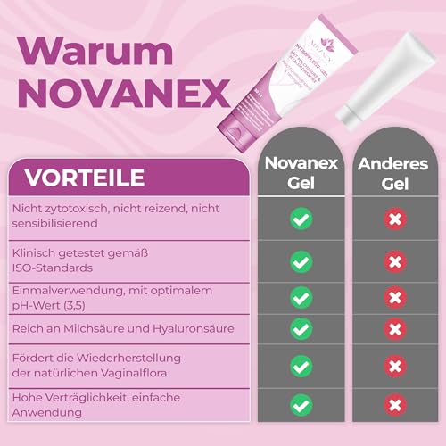 NOVANEX Vaginal gel mit Milchsäure & Hyaluronsäure – bei Scheidentrockenheit, Juckreiz & Brennen – unterstützt die Regeneration der Vaginalflora - bakterieller Infektionen & Vaginose – 30 ml