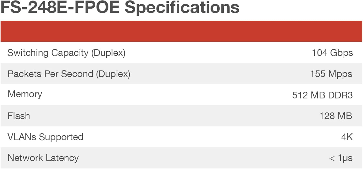Fortinet FS-248E-FPOE FortiSwitch 48-Port PoE Gigabit Switch (Renewed)