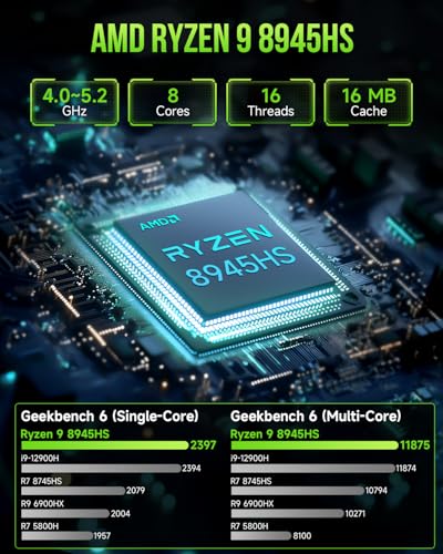 GMKtec Mini Computers AMD Ryzen 9 8945HS (Turbo 5.1GHz) 32GB DDR5 2TB SSD, Gaming PC Oculink, Dual NIC LAN 2.5G, WiFi 6, USB3.2, USB-C 4.0, BT5.2, DP, HDMI, Dual FanNucbox K11 - Image 3