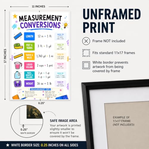banner4you Measurement Conversions Poster for Kids – Length, Liquid Volume and Weight Customary Units Math Chart, Colorful Classroom Educational Wall Decor, 11x17 Inch, Unframed - Image 2