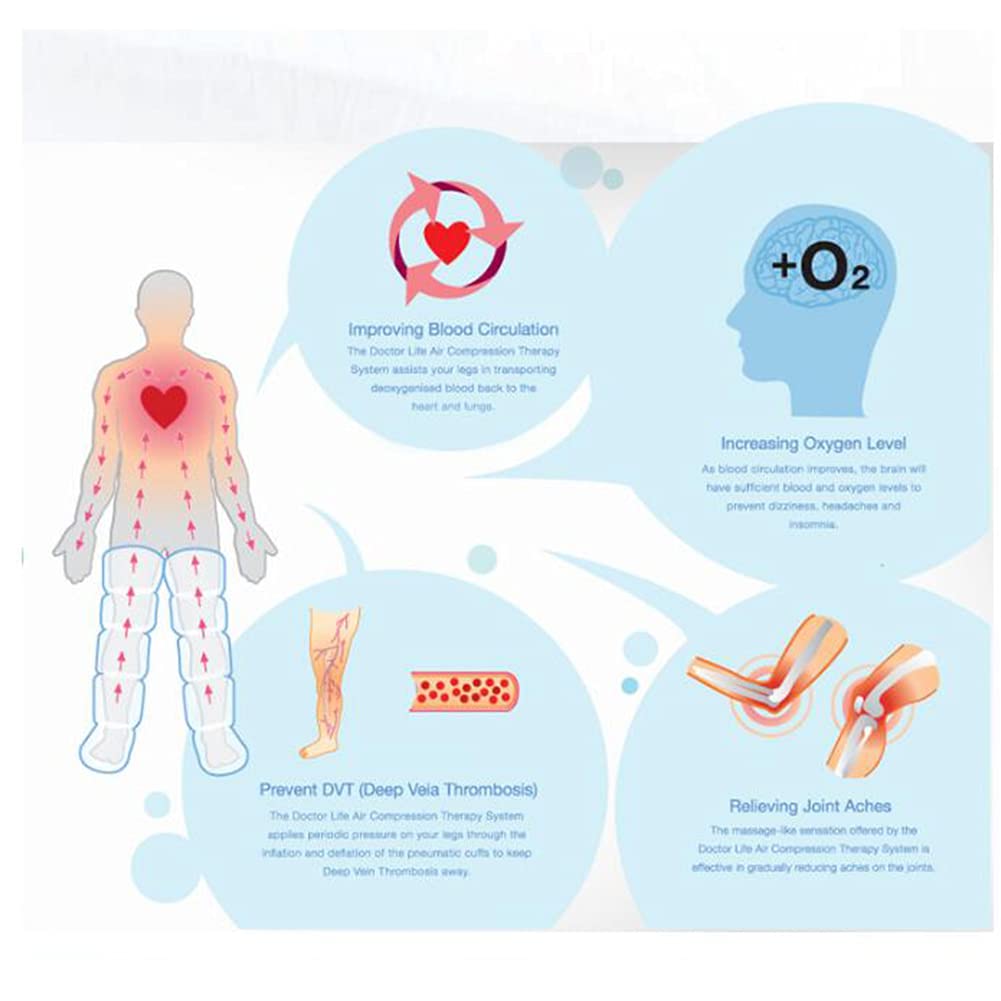 Stivale a compressione d'aria a 4 cavità, massaggiatore per gambe e piedi per la circolazione, dispositivo di compressione sequenziale dal piede al polpaccio alla coscia, massaggio con controller por