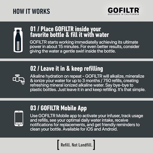 GOFILTR Alkaline Water Infusers - 9.5 pH + Electrolytes for Any Water Bottle/Water Pitcher, Ionized Mineral Water Infusers