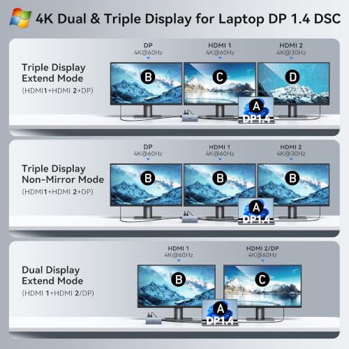 Image of USB C Docking Station Dual Monitor Laptop Docking Station with 2 HDMI DP 8K | 15 in 1 Docking Station 3 Monitors with 100W PD 6 USB A /C Ports Button USB C Hub Multiport Adapter for Dell HP Windows Laptop