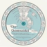 Der Quintenzirkel Für Gitarre