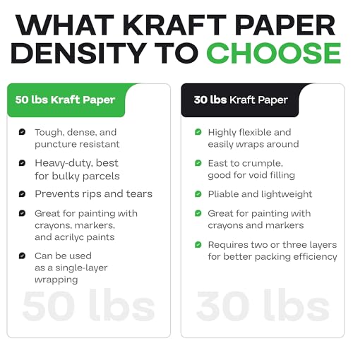 Papel resistente IDL Packaging para envolver objetos pesados y proteger envíos 4