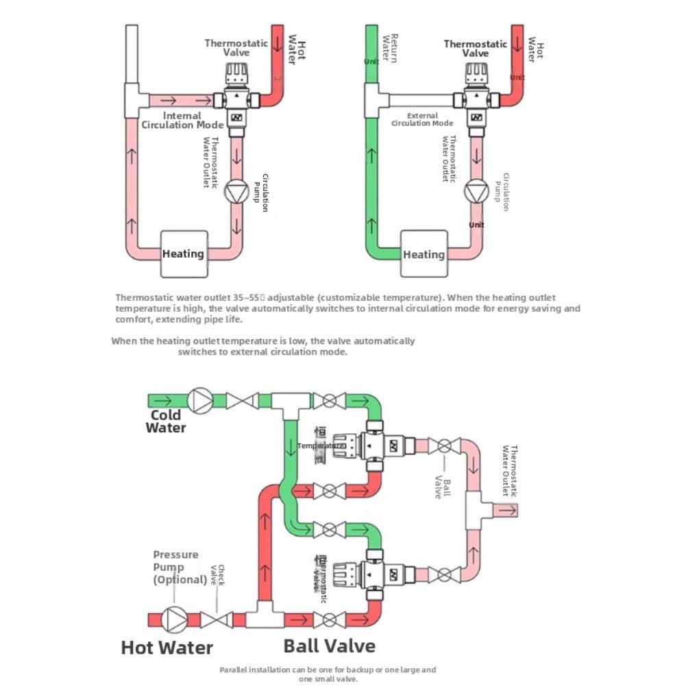 Válvula mezcladora termostática de latón con ajustable