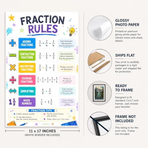 Fraction Rules Poster 11x17, Math Classroom Poster, Fractions Learning Chart with Adding, Subtracting, Multiplying & Dividing Fractions, Educational Wall Art for Students, Teachers & Homeschool, Unframed - Image 3