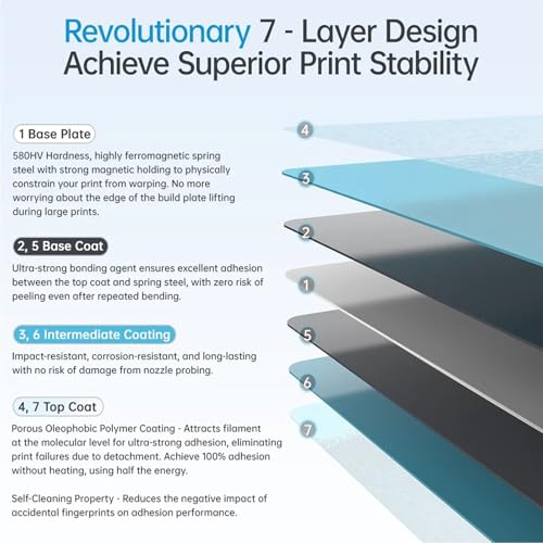 Plate-forme froide 3D technologie CryoGrip supérieure pour impression PLA lisse