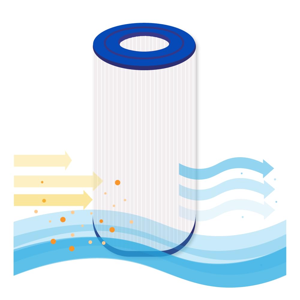 AllSpares Cartouche filtrante Spa pour Bain à remous SC704, 42513, C-4326, RD25, PRB25-IN, FC-2375 | Pentair R173434 | Waterway 817-5000 | Ø 130 x 340 mm