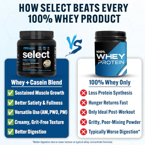 Image of PEScience Select Protein Powder, Frosted Chocolate Cupcake, 15 Servings