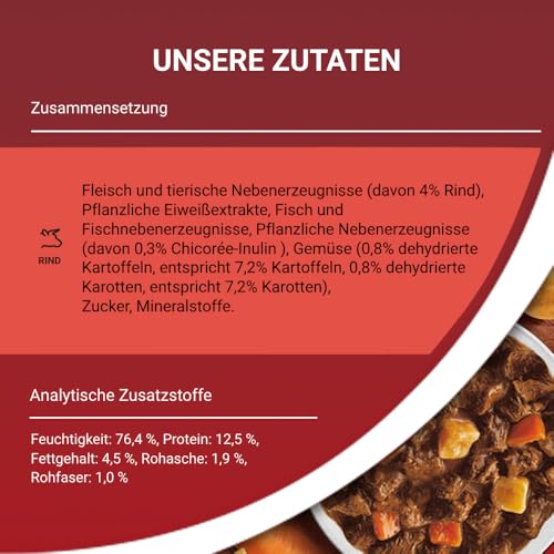 PURINA ONE Mini/Small Active für kleine Hunde, reich an Rind, 26 x 85g