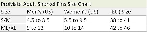 Promate Juego de esnórquel con máscara de purga panorámica de aletas de snorkel seco disponible en Yaxa Costa Rica