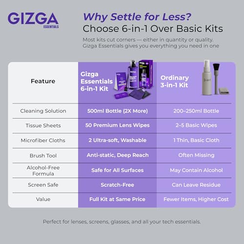 Image of Gizga Pro Series 6-in-1 Cleaning KIT - 500ml Cleaning Spray, 50-Lens Tissues, Soft Brush, 10 Wet Wipes, Microfiber Cloths | for Screen Laptop PC Binocular TV Camera Lens Smartphone Tablet Keyboard