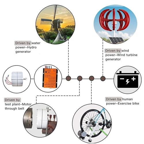 Kit generatore per turbina eolica con regolatore di Carica, apparecchiatura per la Produzione di energia elettrica Verticale, generatore trifase Senza Ingranaggi a magneti permanenti da 1200