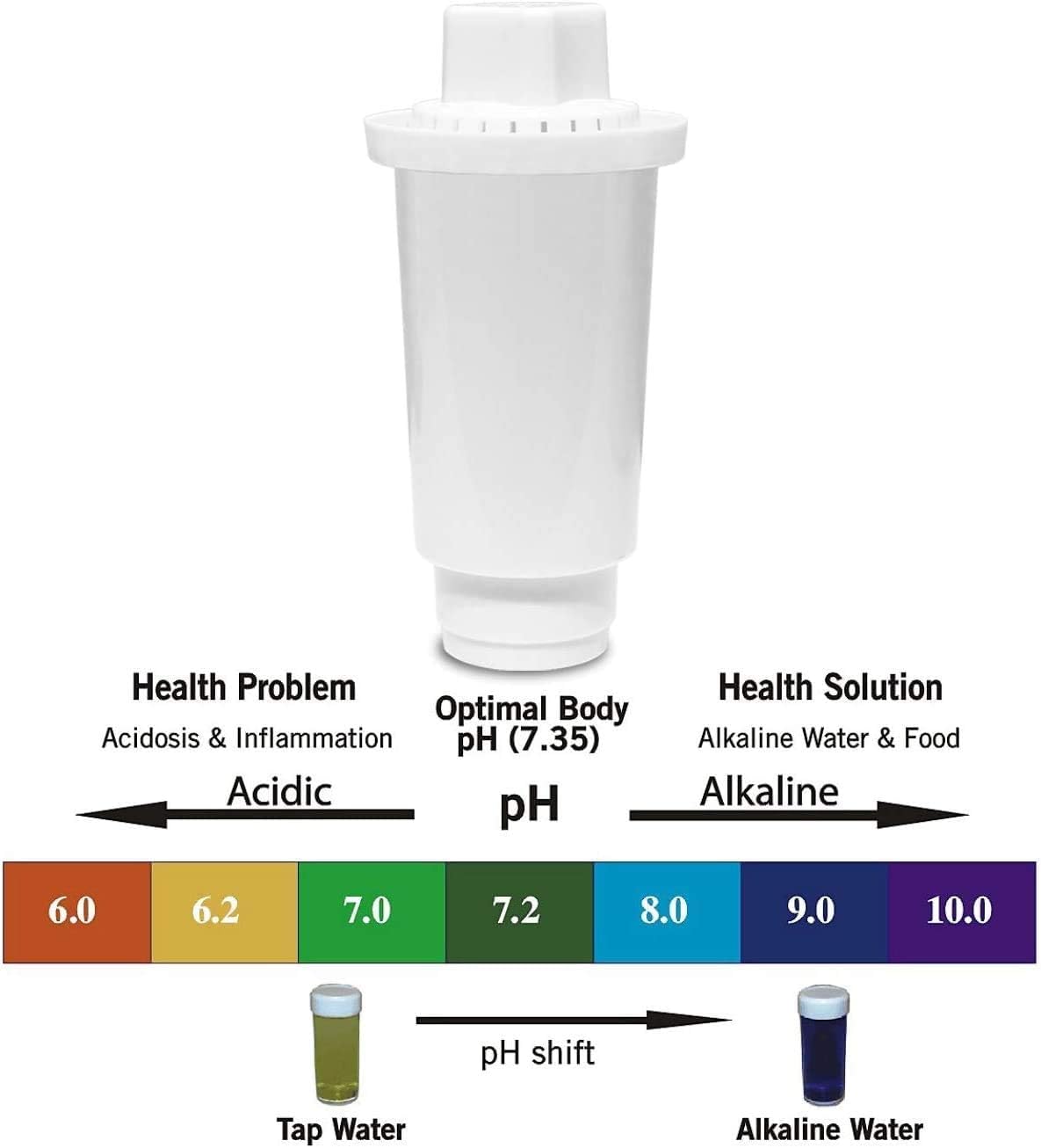 Dzbanek Z Filtrem Do Wody Alkalicznej, Czajnik Filtrujący O Pojemności 2,5 L, Dzbanek Z Filtrem Do Wody Alkalicznej O Wysokim Ph, Unikalna Wielostopniowa Filtracja, Bez Bpa Dla Zdrowej, Czy