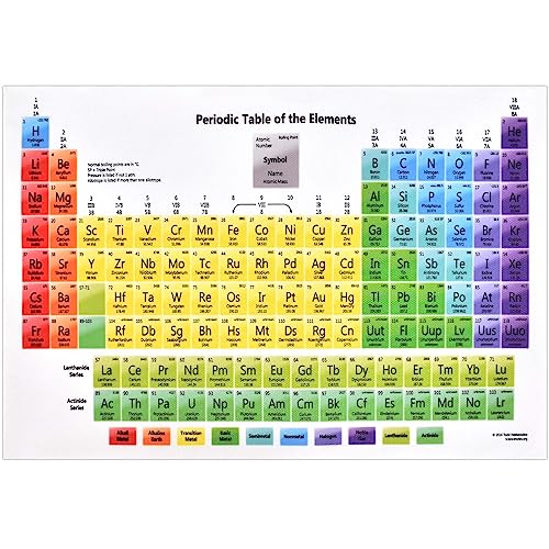 Granvoo Periodensystem der Elemente, 30 x 20cm Periodensystem Mit Echten Elementen, Periodensystem Poster, Periodic Table Of 83 Elements, Chemie System Ideal für den Chemie Unterricht