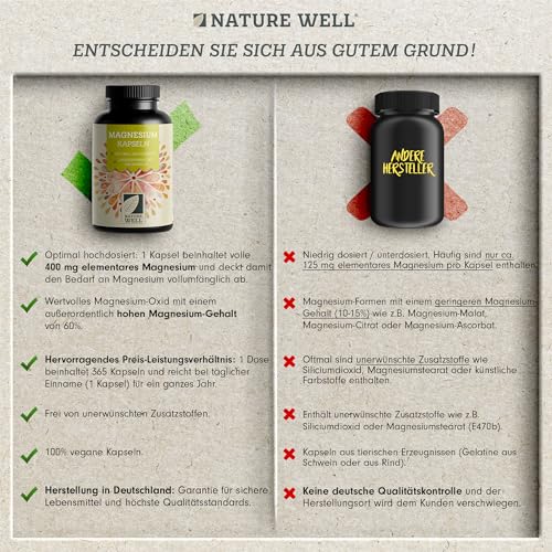 Magnesium Kapseln 365x - 668mg Magnesium-Oxid, davon 400mg Magnesium pro Kapsel - sehr hoher Magnesium-Gehalt (60%) - Laborgeprüft mit Zertifikat - 100% vegan - Vorrat für ein volles Jahr