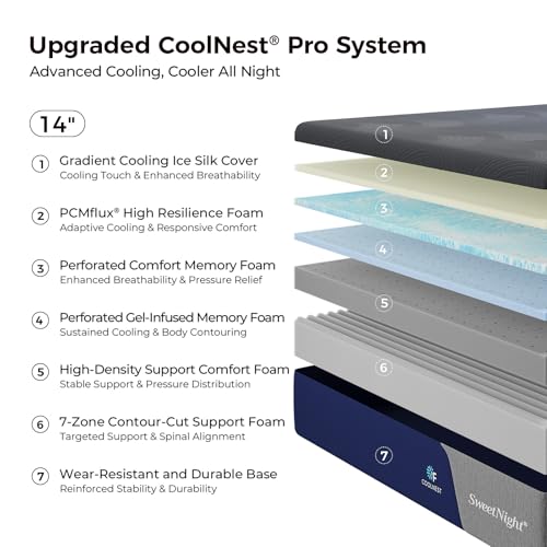 Image of Sweetnight CoolNest Pro 14 Inch Queen Mattress, Queen Size Memory Foam Mattress with Advanced Cooling System, Full-Depth Airflow, 7-Zone Support for Pressure Relief, CertiPUR-US Certified
