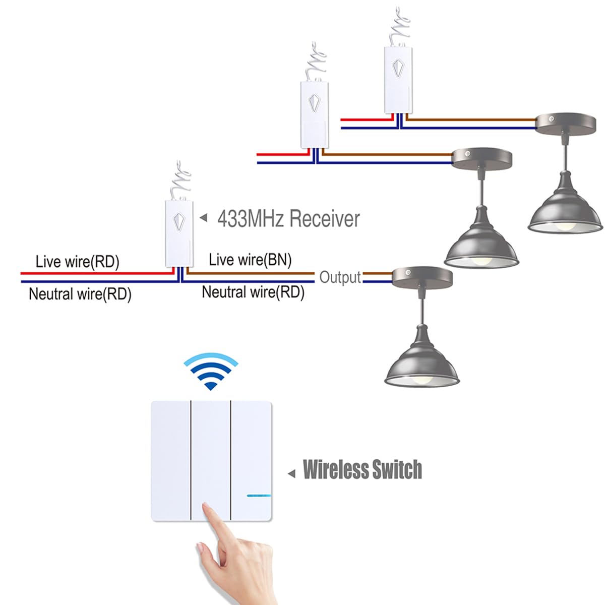 IP54 Waterproof Wireless Light Switch Kit Remote Control No in-Wall Wiring Required Up to 100ft Range Programmable for Ceiling Fans Lamps Easy to Install 1 Three-Way Switch + 3 Receiver