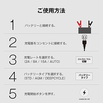 Amazon.co.jp: スーパーナット 自動車用バッテリー充電器