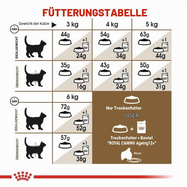 ROYAL CANIN Sterilised Ageing 12+ | Doppelpack | 2 x 400 g | Alleinfuttermittel für Katzen | Speziell für kastrierte Senior Katzen ab dem 12. Lebensjahr | Zum Gewichtserhalt