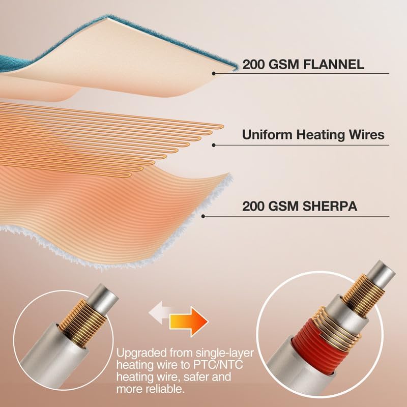 WOOMER Electric Heated Blanket Queen Size, Soft Flannel Fast Heating Blanket with Multi-Color Option, 84"x 90", 10 Heating Levels & 0.5-12H Auto Off, Over-Heat Protection - Image 4