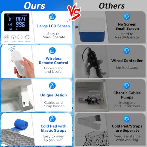 Image of Upgraded Ice Machine for Knee After Surgery | Power-Saving Mode & Wireless Remote Control & Timer & LED Screen, Joint Ankle Elbow Replacement Cold Therapy Compression Pad, Cryotherapy Pain Relief