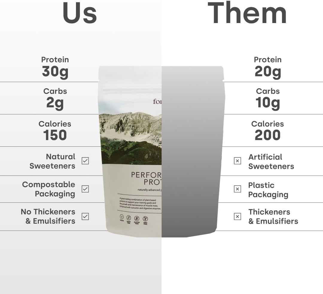 Form Performance Protein - Vegan Protein Powder - 30g of Plant Based Protein per Serving, with BCAAs. Perfect Post Workout. Tastes Great with Just Water! (Chocolate Peanut) image 4