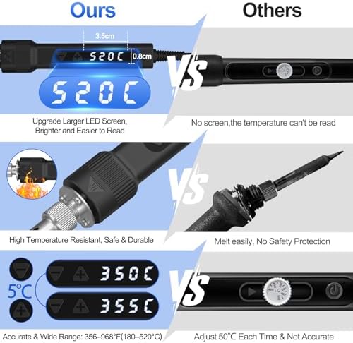 120W LED Soldering Iron Kit, 7s Fast Heating Adjustable Temp 356-968℉ Auto Sleep Precision Welding Gun Tools Electronics Repair with Solder Wire, 5 Soldering Tips, Desoldering Pump, Stand, Tweezers - 3