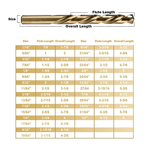Image of HIDOTOL Cobalt Drill Bit Set 29 PCS - M35 High Speed Steel Twist Jobber Drill Bits for Hardened Metal, Stainless Steel, Cast Iron, Plastic and Wood with Indexed Round Case,1 /16 inch-1 /2 inch by 1 /64 inch THS.