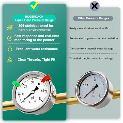 Image of 0-60PSI Stainless Steel Liquid Filled Pressure Gauge, 2.5 inch Single Scale Face Dial, 1 /4 inch NPT Back Mount, for Tube, Water Pump, Gas, Liquid, Pressure Test (with Range Mark Pointer)