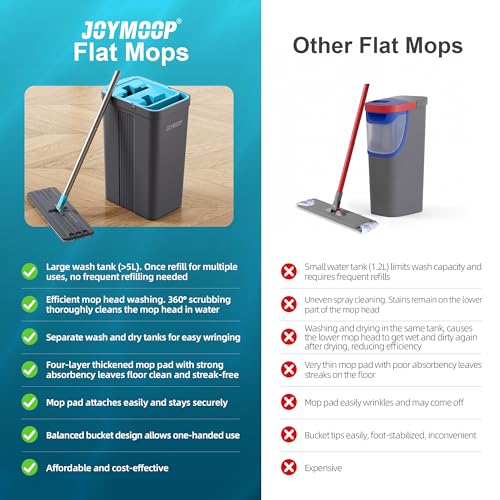 Image of JOYMOOP Mop and Bucket Set, Mops for Floor Cleaning, Wall Mop Cleaner with Long Handle, with 6 Reusable Microfiber Mop Pads - Grey+Cyan Blue