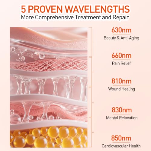 Image of Red Light Therapy Panel, 5 Wavelength 40 Dual Chip LEDs Red and Near Infrared Lamp Therapy Device with Timer & Stand for Body Pain Relief Face Skin Health Sleep