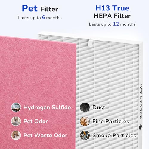 Image of Fil-fresh 3-Pack Airmega AP-1512HH Pet Filter Replacement Set for Coway Airmega AP-1512HH and Airmega 200M Air Purifiers, 2 Pet Deodorization Filters and 1 HEPA Filter, Pink