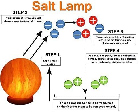 Naturals and Organics Round Shape Himalayan Rock Salt Lamp for Healing, Harmony, and Purification Benefits and Also Decoration with 1 Bulb & Light Regulator, Pink