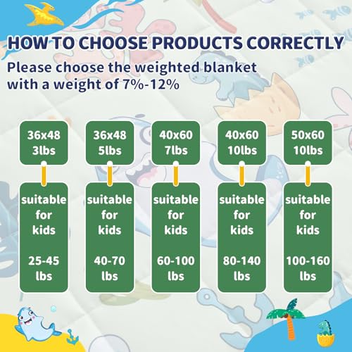 anfie Weighted Blanket Kids Kids (36"x48" 3lbs) Weighted Blanket Cooling Blanket for Sleeping,Throw Size Breathable Blanket with Premium Glass Bead(Green Shark)
