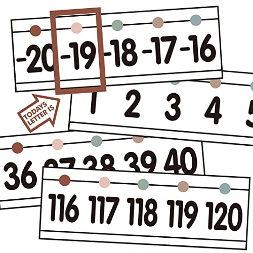 29 Pieces Number Line for Classroom Wall -20 to 120 Number Line Bulletin Board Border Boho Classroom Decorations Math Posters for Teachers