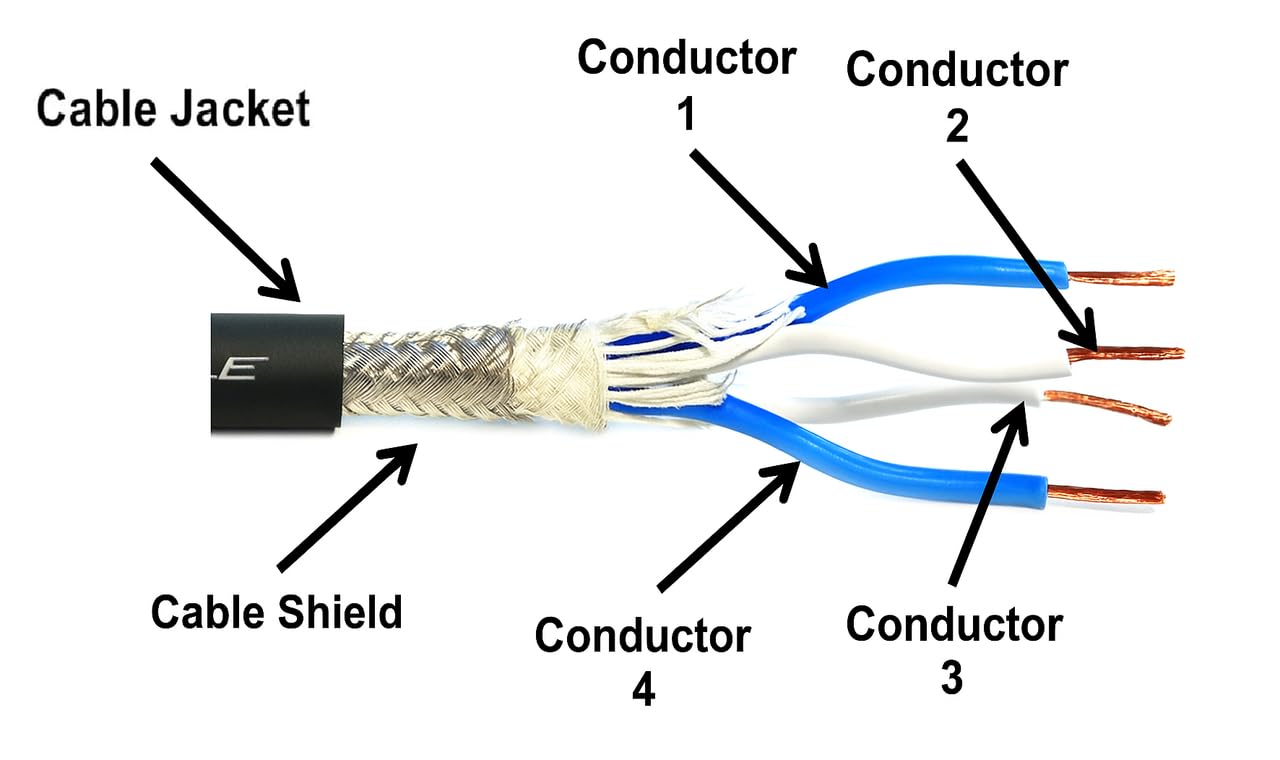 Amazon.com: Canare L-4E6S Star Quad XLR Microphone Cable | Neutrik